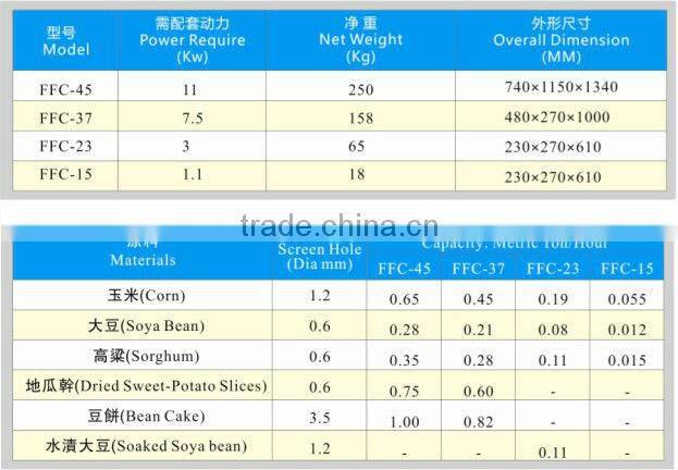 FFC Series Disk Mill