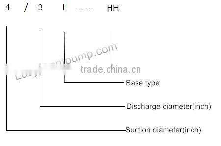 Centrifugal High Efficiency Slurry Handling Drainage Pump