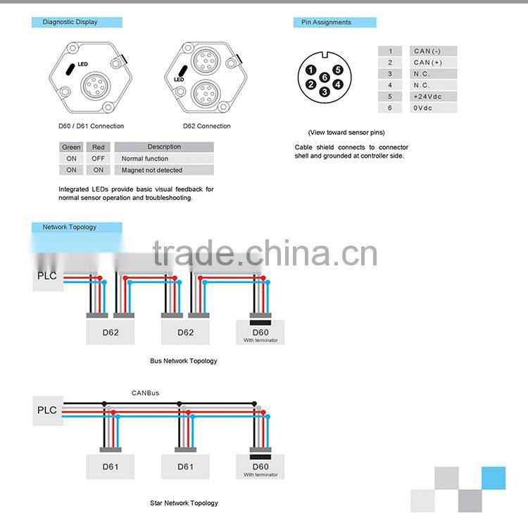 CANBus Flexible Magnetostrictive Linear Position Sensor