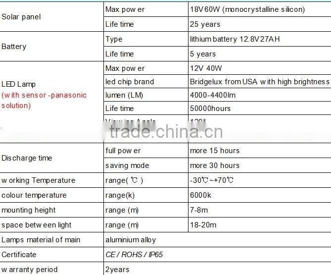 China wholesale best price of hot selling 40w all in one solar led lights for highway with lowest shipping cost
