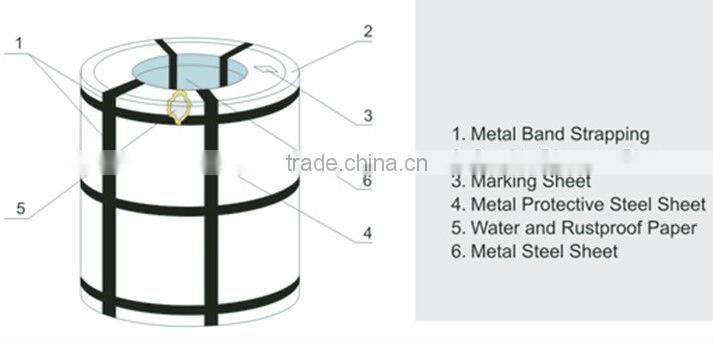 gi / galvanized corrugated steel sheet