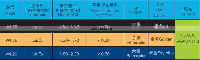 3.2MMx175MM 2% Lanthanated Tungsten Electrode