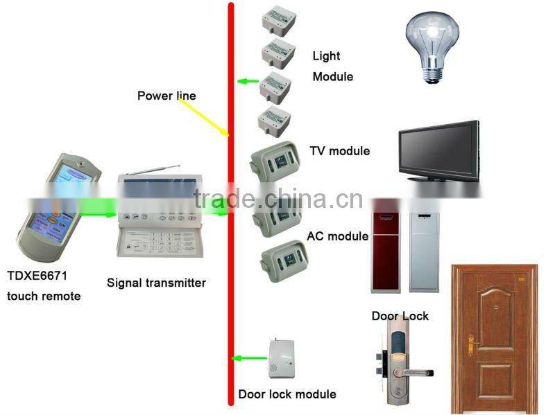 home automation lamp/appliance/curtain module