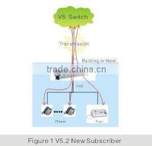 PBX Phone System with 4~32 calls (NC-AD300E)