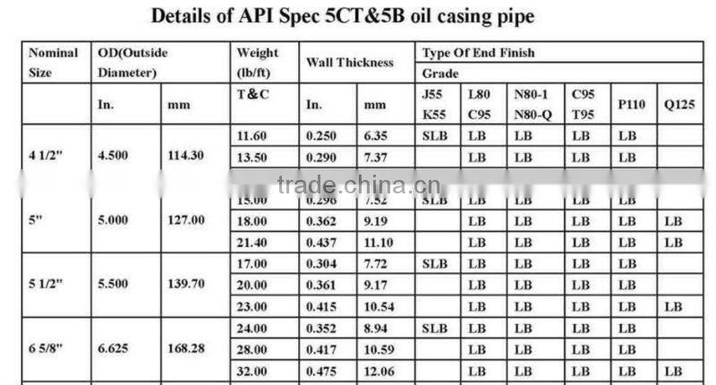 Casing price (grade K55 steel pipe )