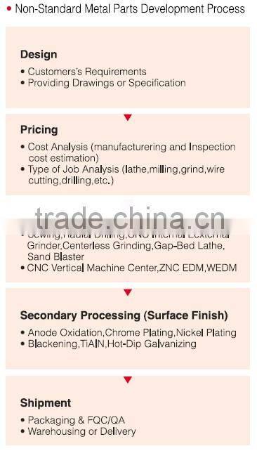 Garden Watering Irrigation Anti Siphon Adapter