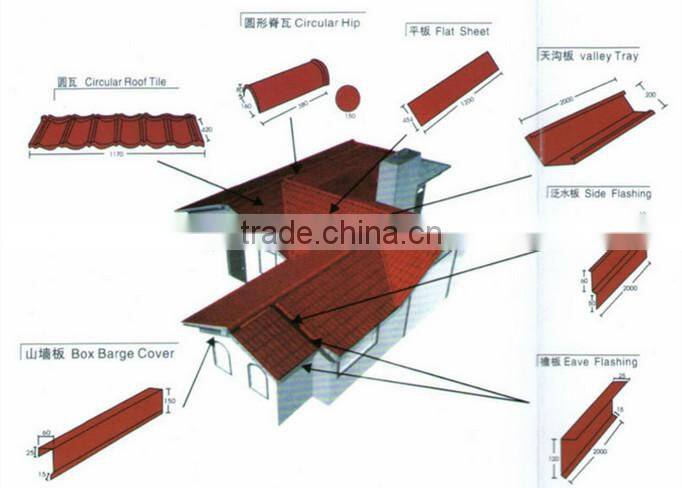 high quality aesthetically pleasing roof tile