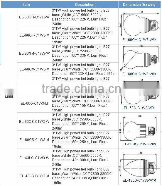 Excellent E27 LED Bulb
