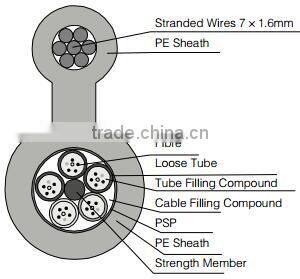 2 4 6 12 24 48 60 72 96 144 core Outdoor single mode fiber Optic Cable non-metallic strength member