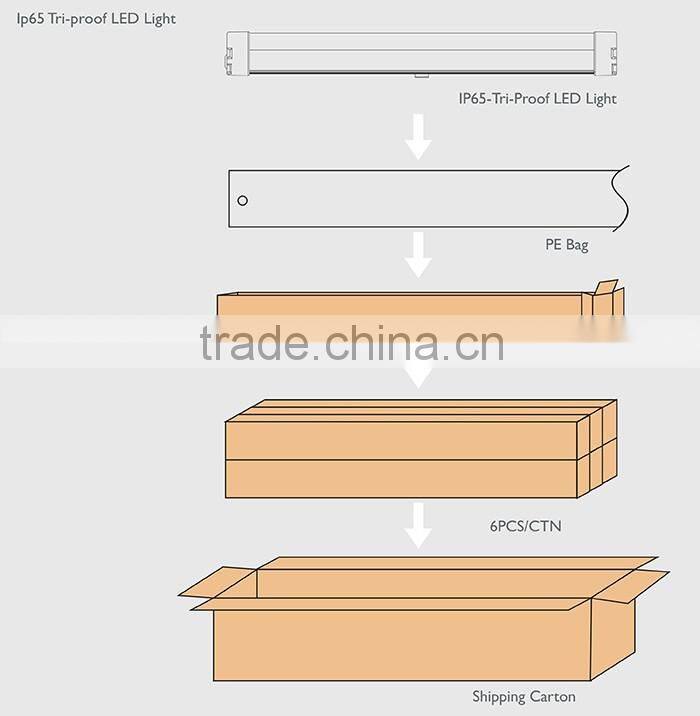 Parking lot lighting for ip65 led tri-proof light 5 years warranty