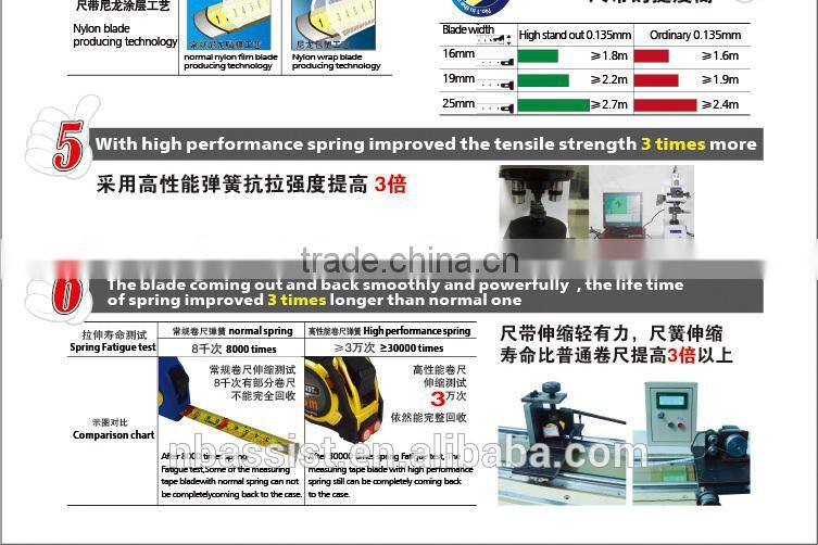 Newly-Designed 0.16mm blade thickness flexible 3m steel tape measure material