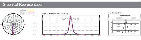 6W outside waterproof IP67 LED outdoor garden light