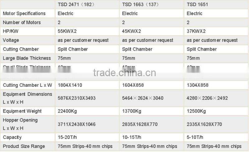 waste wood chip crusher equipment in wood recycling line
