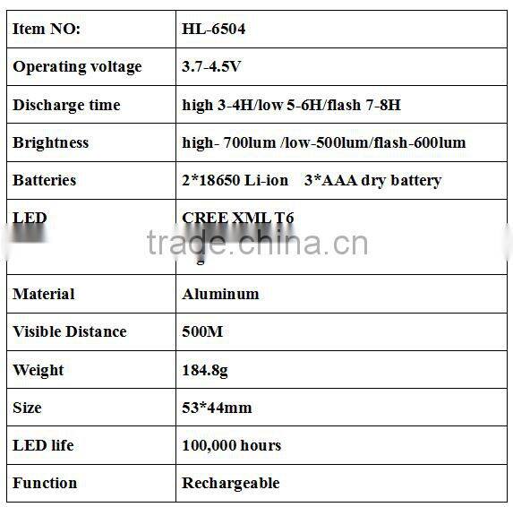 led headlight hign power new design aluminum LED headlamp