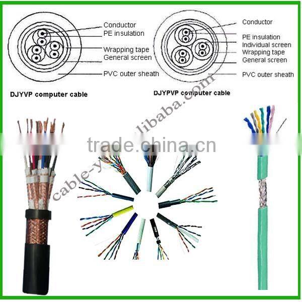 PVC Insulated and Sheathed Control Cable with Copper Wire Braiding Screeen for Computer