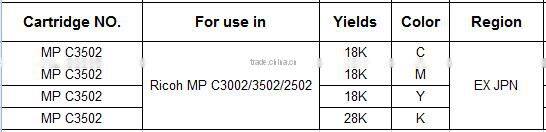 Compatible Toner Cartridge Chip for Ricoh MP C3002 C2502 C3502 MPC2502 MPC3002 MPC3502 2502 3002 3502