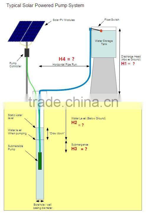 High Quality Solar Pumps For Irrigation Price ( 1000w - 6.0 m3/hr - 72 m )