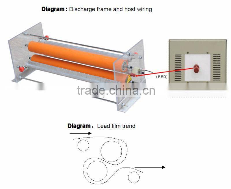 2014 new design Sheet Corona Treater