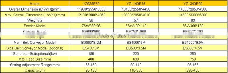 SDSY 2014 hot sale high quality mobile crusher mobile crusher plant for sale