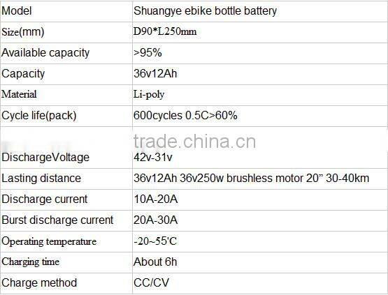 2 year wattanty Li-ion 36v ebike battery