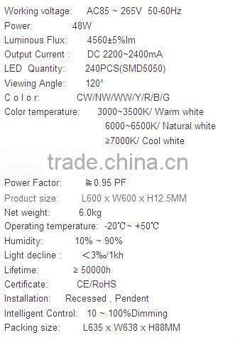 indoor/residential lighting with LED flat Panel lights