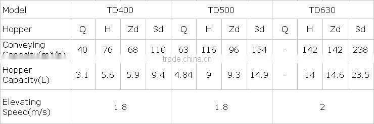 Bucket Conveying Lifting Machinery