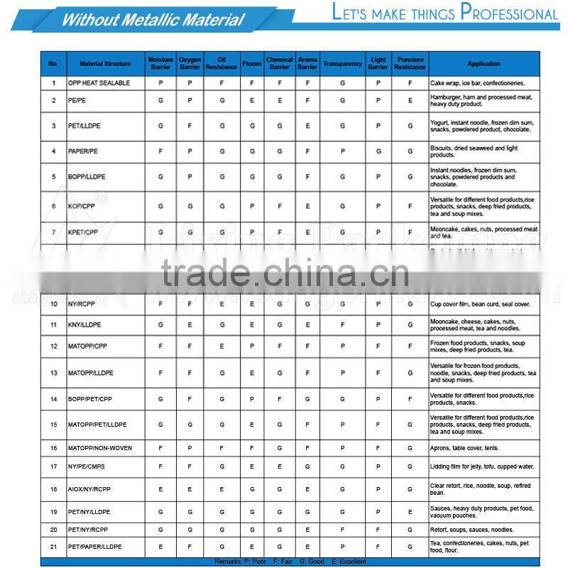 Gummy candy packaging