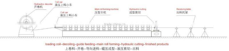 FX950 glazed tile roofing sheet rolling machinery