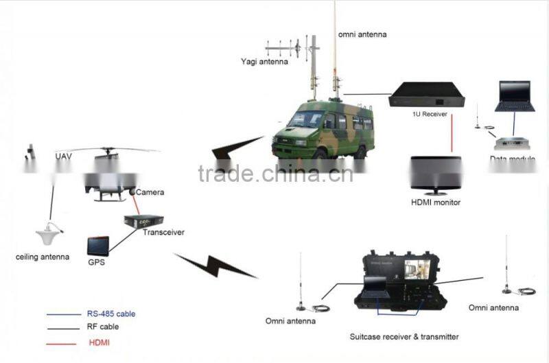 HD Wireless Digital COFDM Monitor Receiver Portable Ground Control station