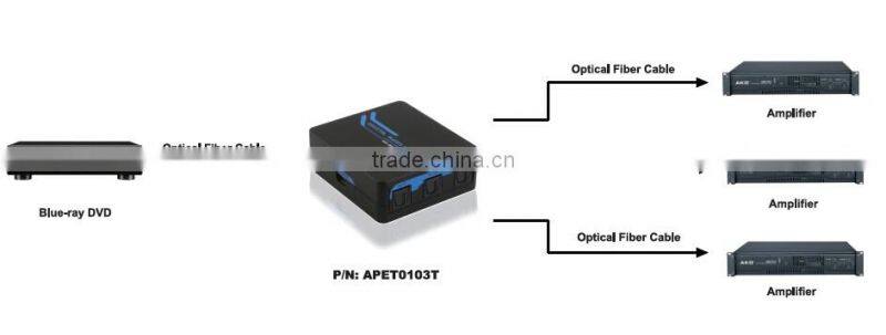 Mini SPDIF/TOSLINK Digital fiber optic audio splitter 1x3, 1 in 3 out audio splitter