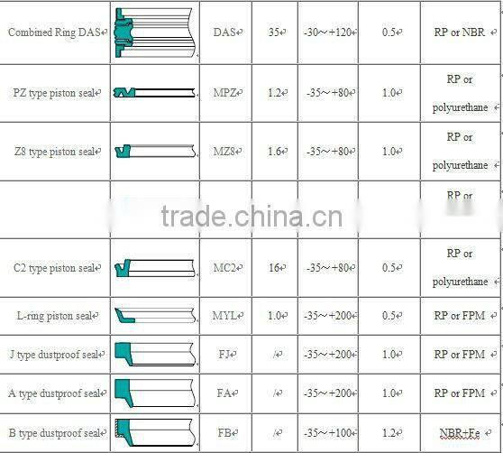 Excellnt quality rubber skeleton oil seal