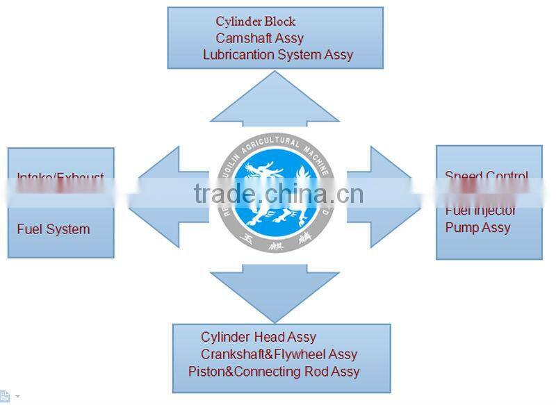 Piston Pin 495 good quality diesel engine parts