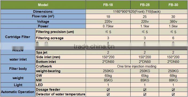 Wall-hung pipeless swimming pool filter sand filter for swimming system and swimming pool filter portable