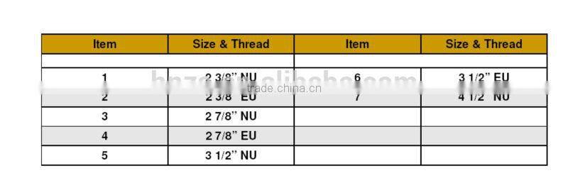 API thread protector btc/ btc thread protector