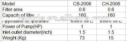 Feiyide Eelctroplating Machine Chemical Liquid Filter Pump Plating Plant