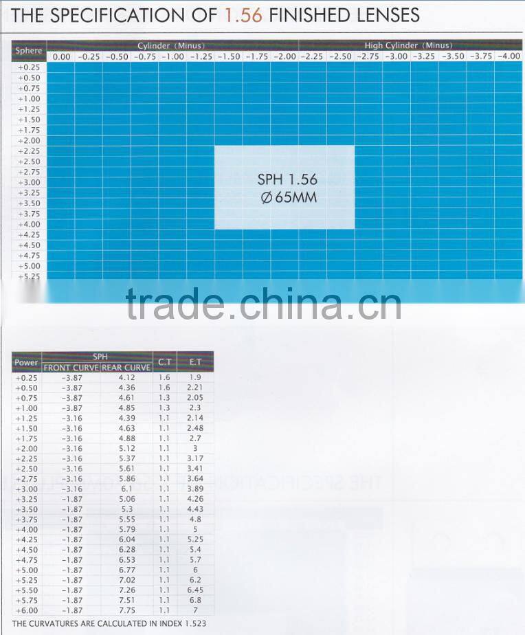 myopic lenses optical leds
