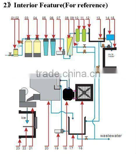 self-service ice vending machine