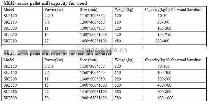 new ideas small business machine,pellet mill series