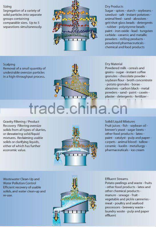 Hot selling rotary fine powder tumbler screening machine