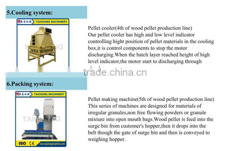 Electric motor 90-110kw 4-6 ton per hour capacit corn waste crude fibre multi-function hammer mill machinery maker