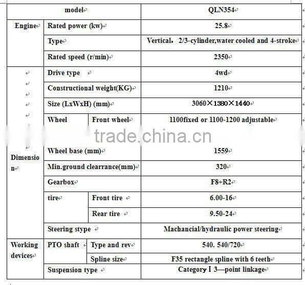 hot sale best price 35 HP tractor in China