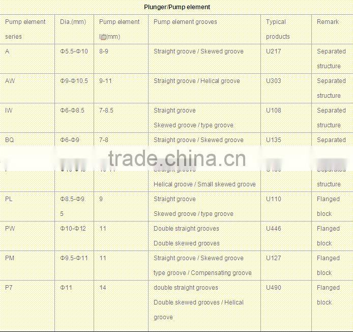 injection pump element plunger N4