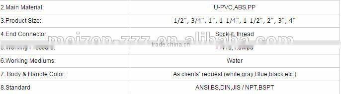 PVC BALL VALVE WITH pressure gauge 1.0Mpa/10bar /10.2kgf/cm 2