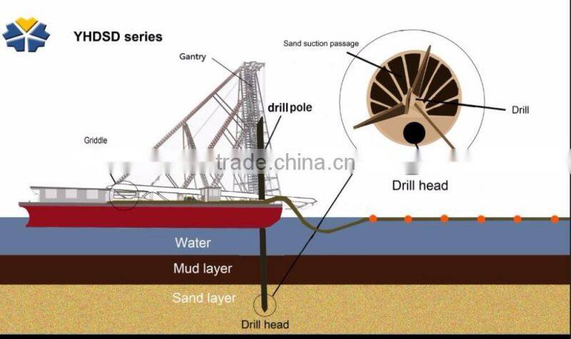 Suction dredger for port dredging vessel