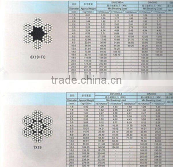 0.6-36mm 316 Galvanized Steel Wire Rope