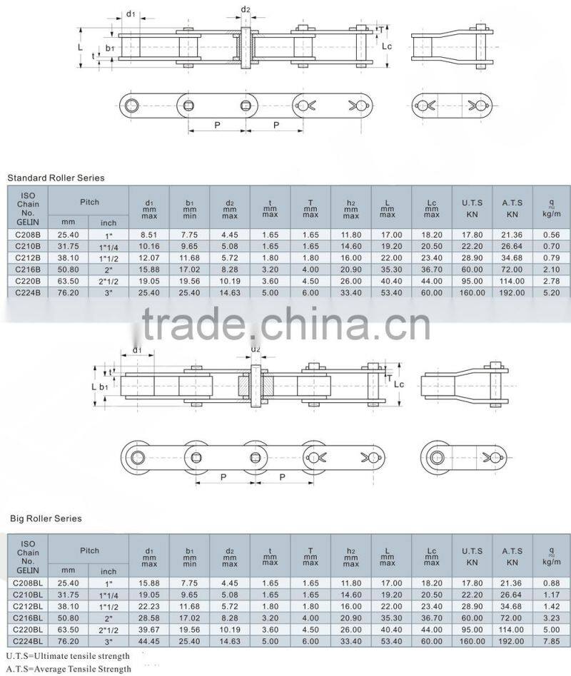 standard roller china manufacturer double pitch conveyor chains (B series)