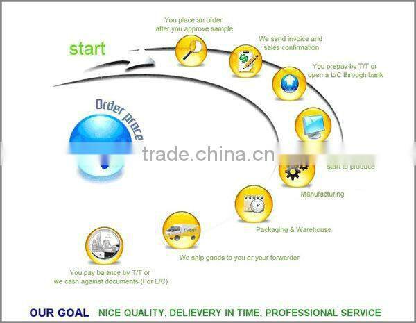 high quality rubber Patch for garment