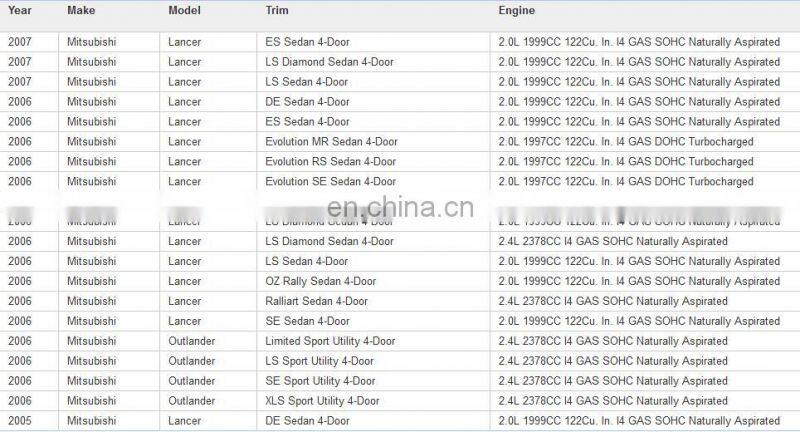 Blower Motor Resistor OEM MR568591 11151711