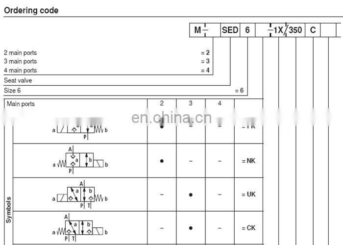Rexroth M-3SED series Proportional Relief Valve M-3SED6UK1X/350CG24N9K4 M-3SED6CK1X/350CG24N9K4