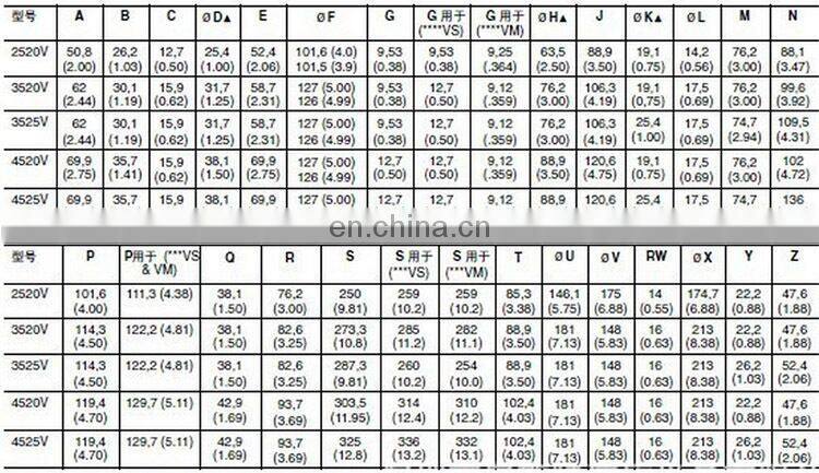 VQ Double Oil Pump 2520V 3520V 3525V 4520V 4525V 4535V Vickers Hydraulic Vane Pump